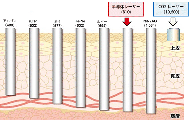 4-01